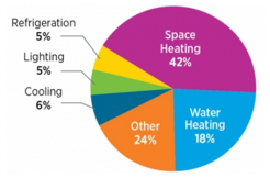 home-energy-audit-energy.gov